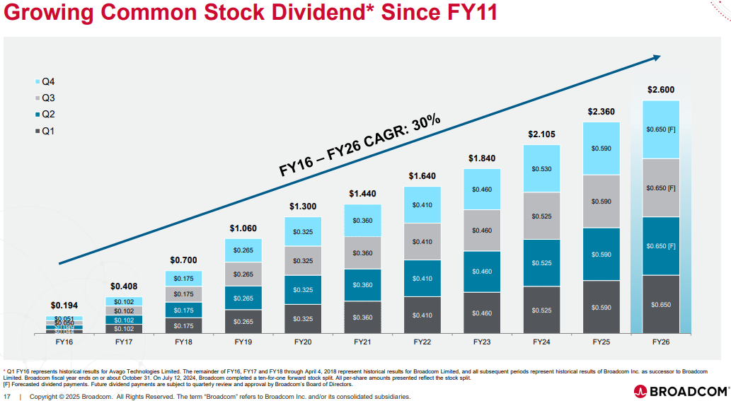Why Broadcom's AI Growth Is Different (NASDAQ:AVGO) | Seeking Alpha