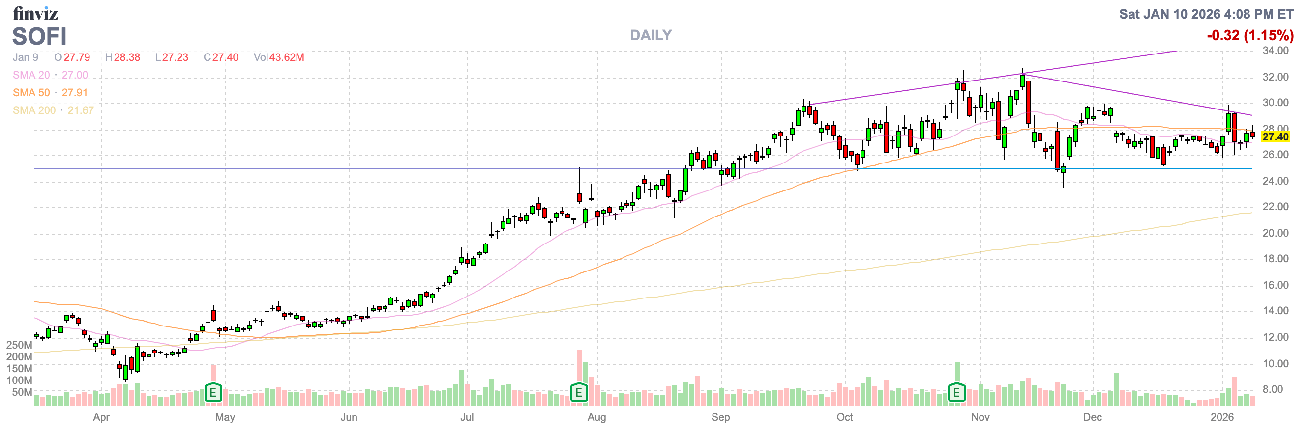 SoFi: Illogical Analyst Hate (NASDAQ:SOFI) | Seeking Alpha