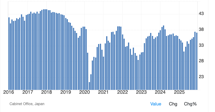 Japan Tobacco: Poised To Outperform Japanese Equities (OTCMKTS:JAPAY)