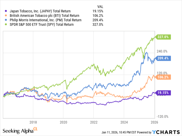 japan tobacco investor relations Japan Tobacco: Poised To Outperform Japanese Equities (OTCMKTS:JAPAY)