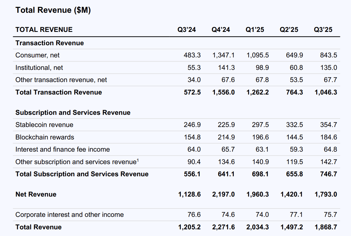 Coinbase: Ride The Everything Expansion (NASDAQ:COIN) | Seeking Alpha