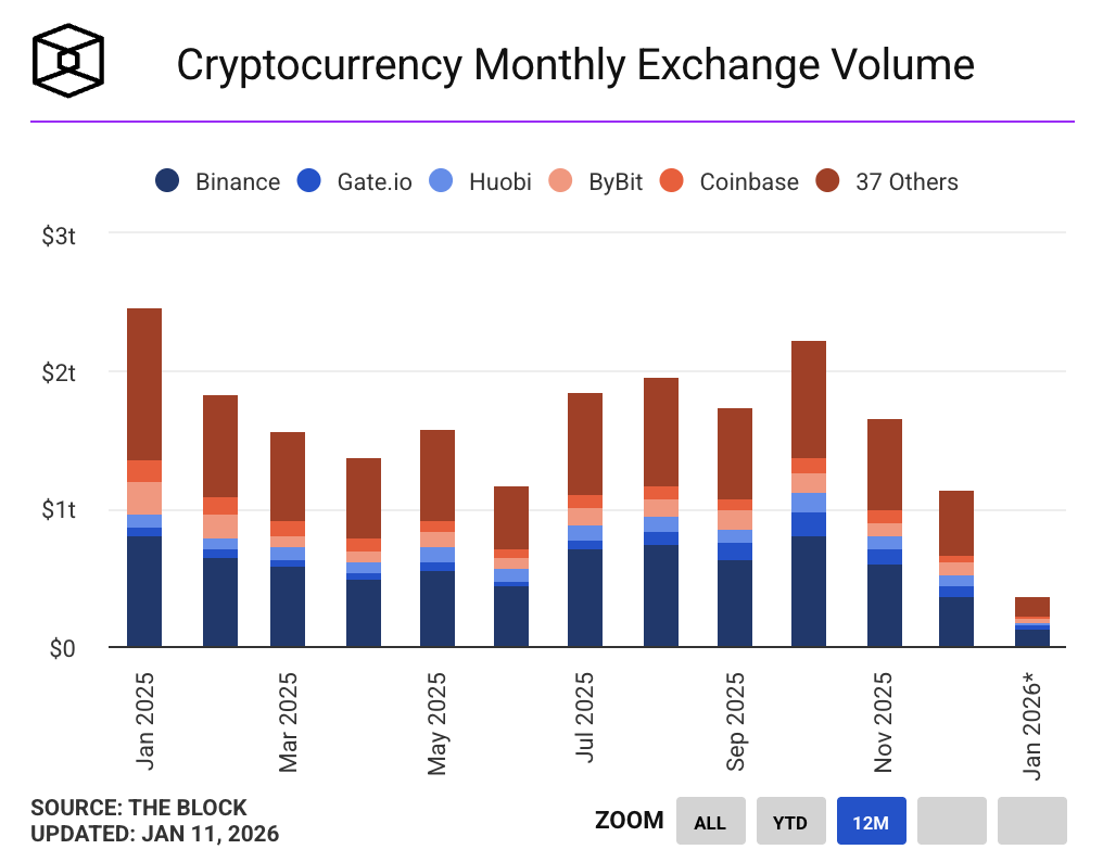Coinbase: Ride The Everything Expansion (NASDAQ:COIN) | Seeking Alpha