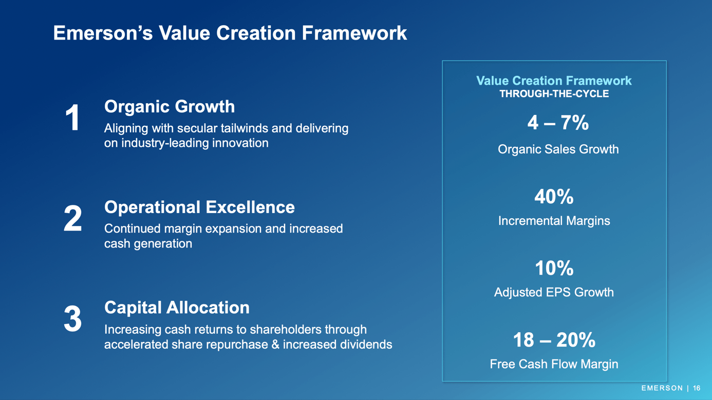 Emerson Electric's Comeback: A 'Boring' Business Setting Up For Solid ...