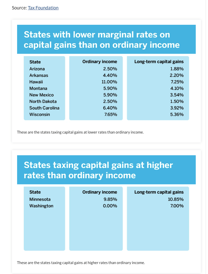 High-Yield In Retirement: BDCs Vs CEFs And The After-Tax Income Trade-Off |  Seeking Alpha