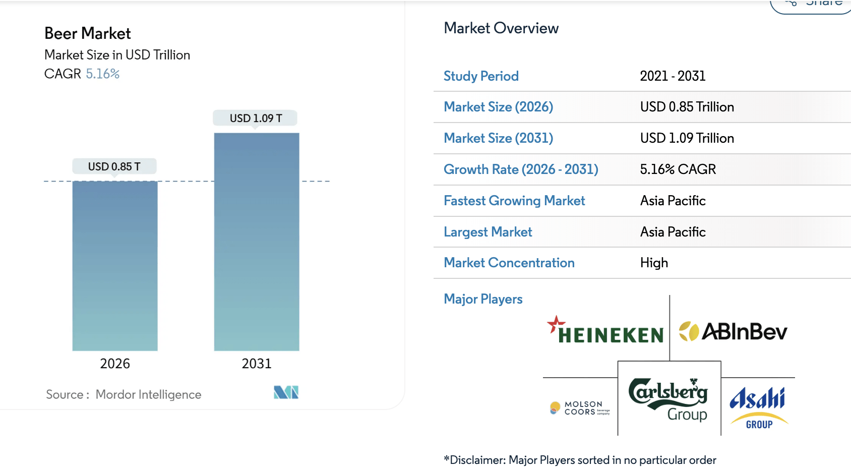 Anheuser-Busch InBev: Strong Cash Flow And Growing Profitability (NYSE:BUD)  | Seeking Alpha