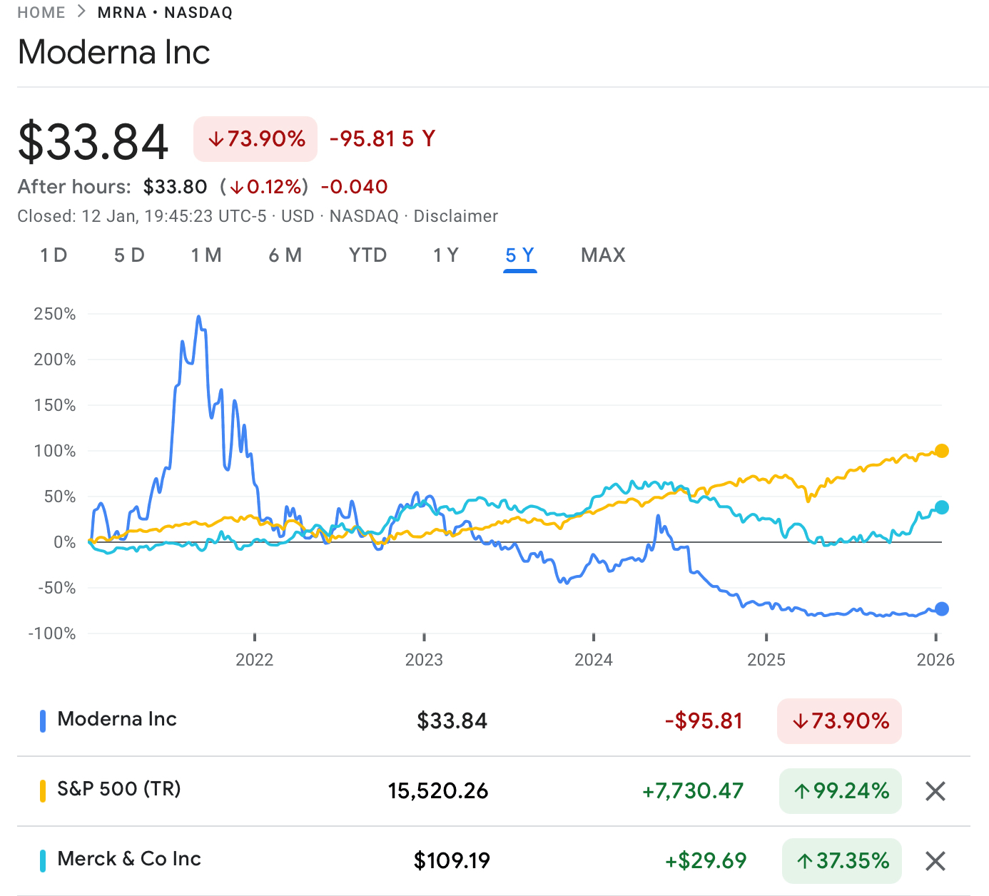 Moderna: V940/Keytruda Data And Vaccine Revenues Drive A High-Risk Recovery  Story (MRNA) | Seeking Alpha