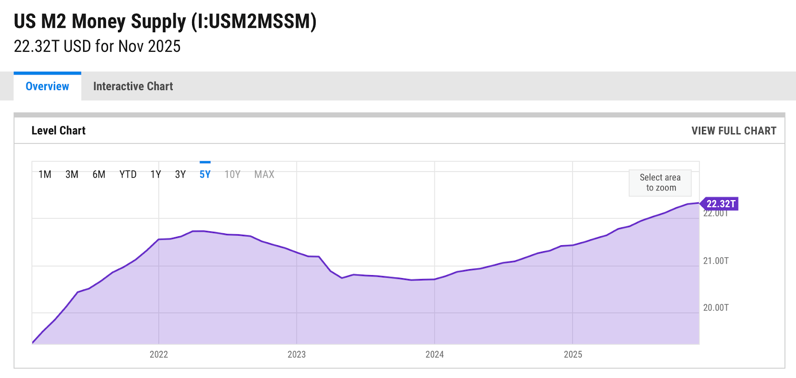 Something Is Happening With Bitcoin That I Would Have Never Expected: The  BTCO Case (BATS:BTCO) | Seeking Alpha