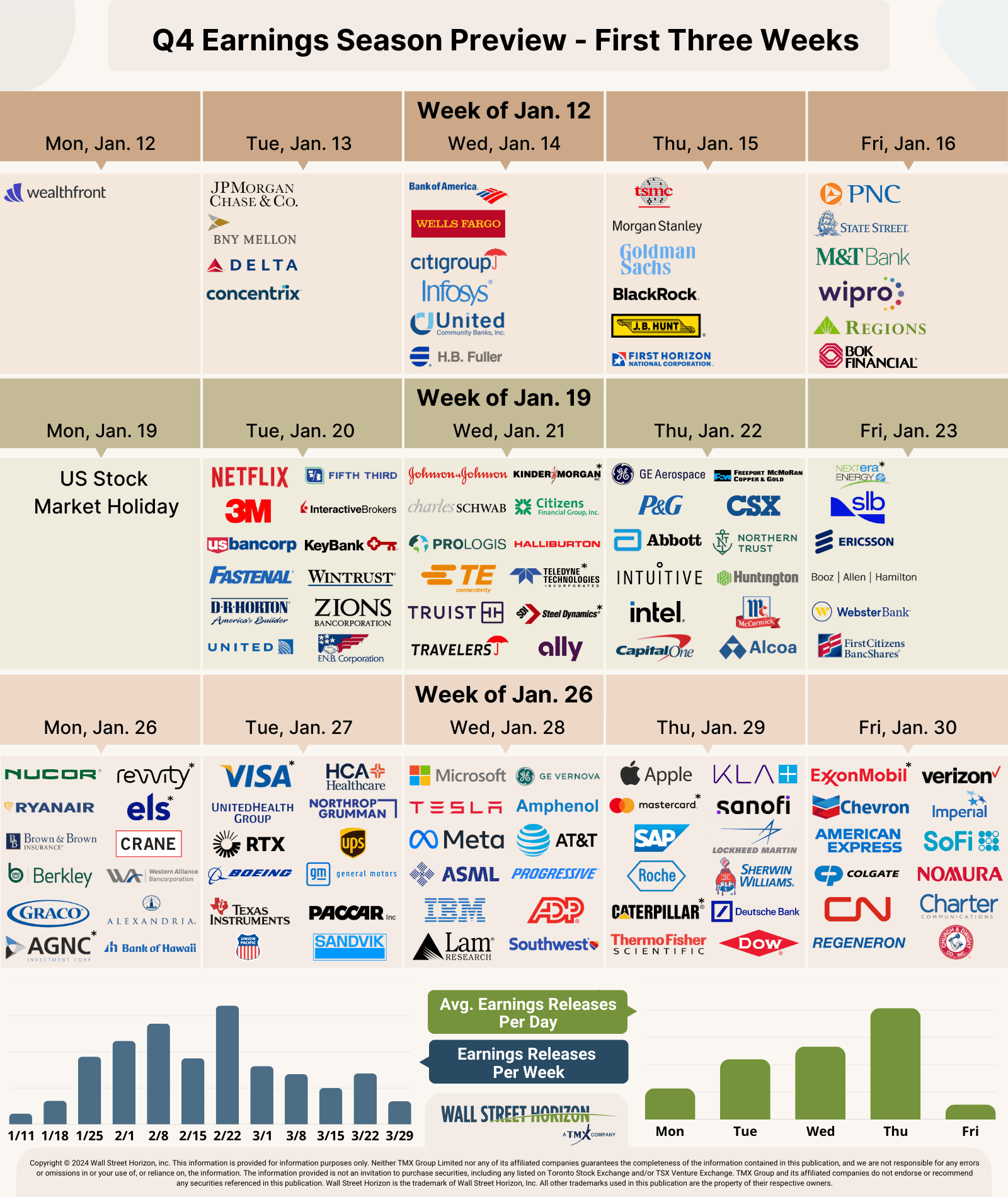 Q4 2025 Earnings Preview: Can Corporate Profits Sustain S&P 500 Record ...
