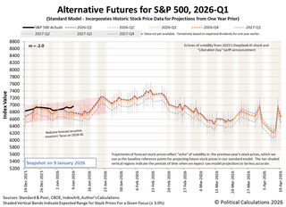 S&P 500 Reaches New Record High In First Trading Week Of 2026 | Seeking ...
