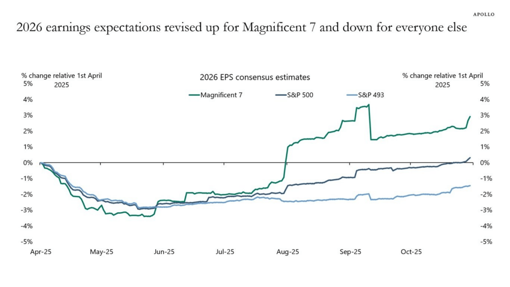 2026 Earnings Outlook Another Year Of Optimism Seeking Alpha 2026 Earnings Outlook Another Year Of Optimism Seeking Alpha
