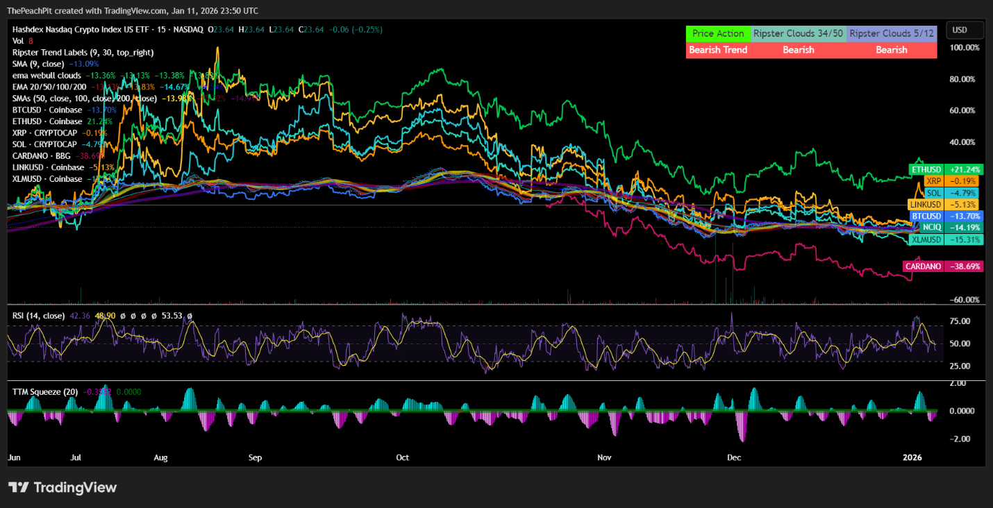 NCIQ: Diversified Exposure May Not Diversify Risk (NASDAQ:NCIQ) | Seeking  Alpha