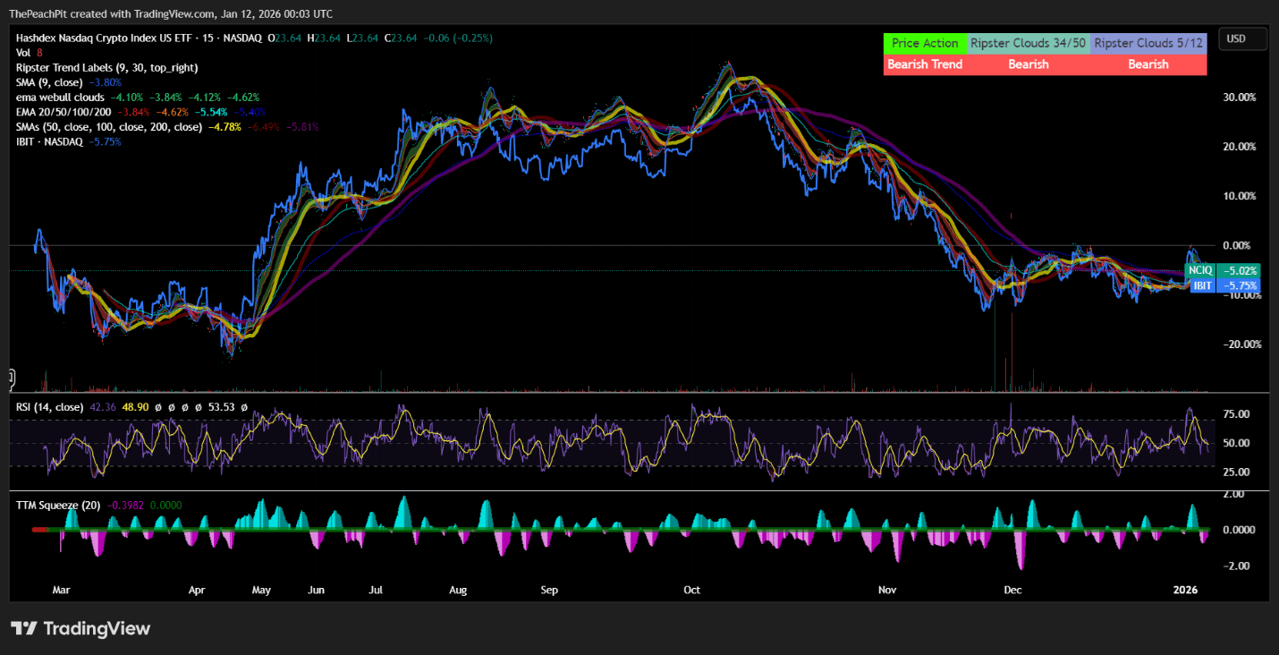 NCIQ: Diversified Exposure May Not Diversify Risk (NASDAQ:NCIQ) | Seeking  Alpha