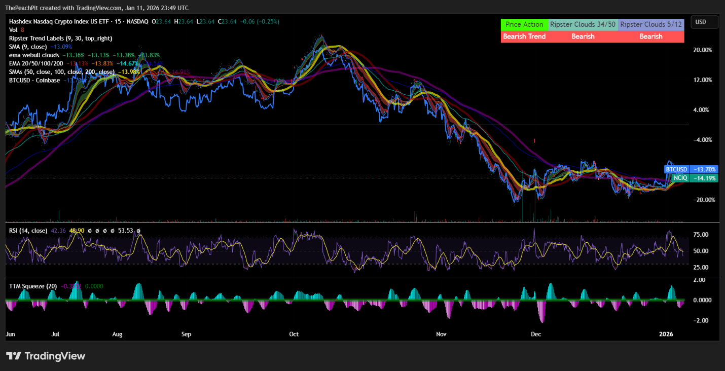 NCIQ: Diversified Exposure May Not Diversify Risk (NASDAQ:NCIQ) | Seeking  Alpha