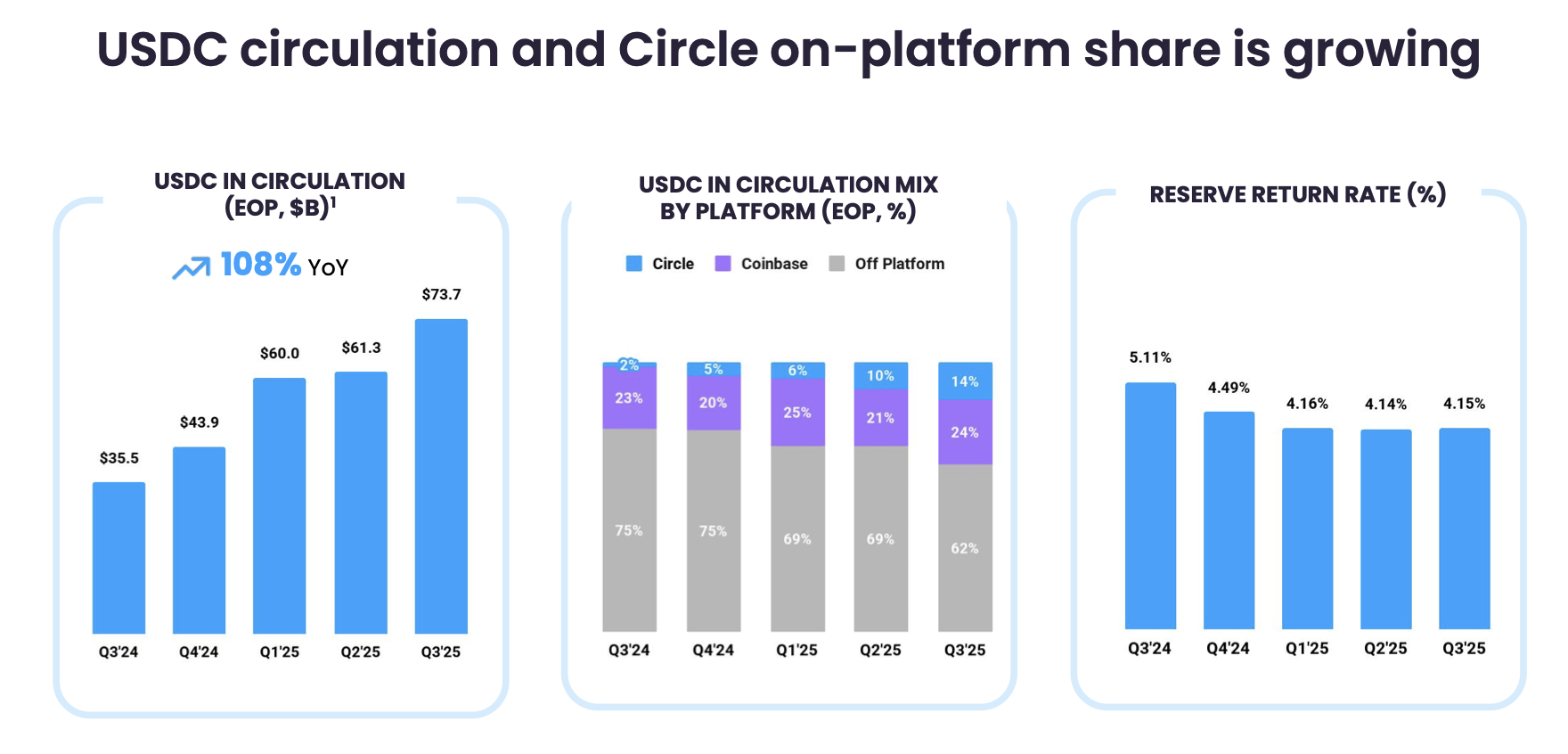 Circle Internet Group Stock: Buy As USDC Market Share Heats Up (NYSE:CRCL)  | Seeking Alpha