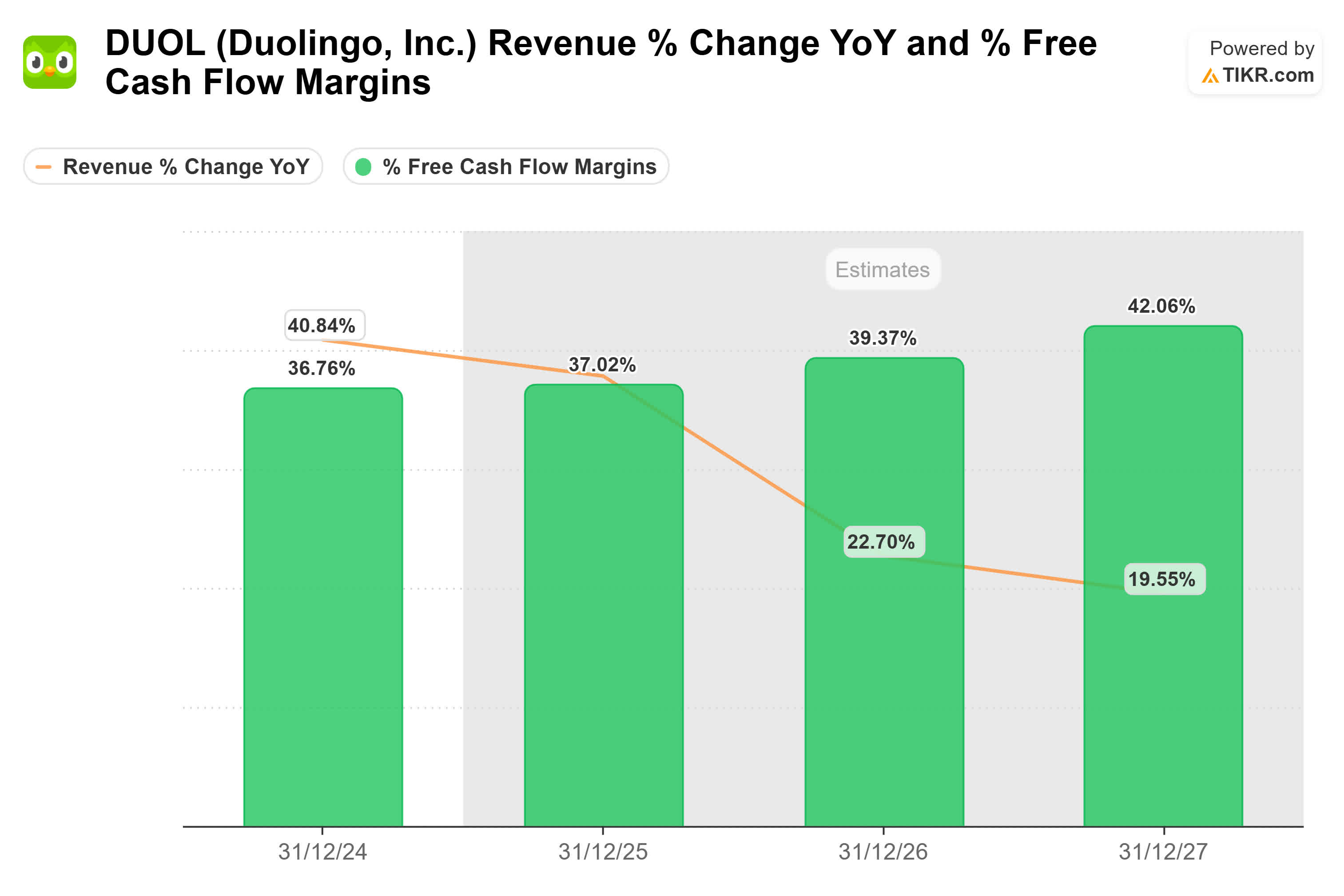 Duolingo: Uncertainty Priced In, New Growth Engine Is Underappreciated  (NASDAQ:DUOL) | Seeking Alpha