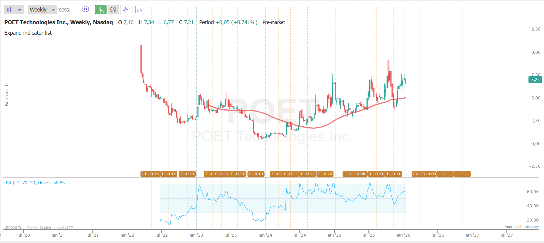 POET Technologies: Poised For Excellent Optical Market Growth (NASDAQ:POET)  | Seeking Alpha
