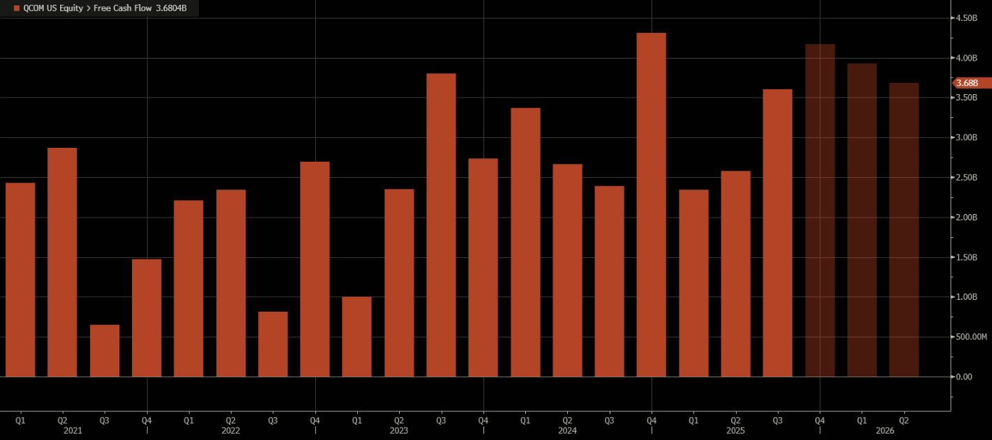 Qualcomm: 3 Scenarios, One Mispriced Stock (NASDAQ:QCOM) | Seeking Alpha