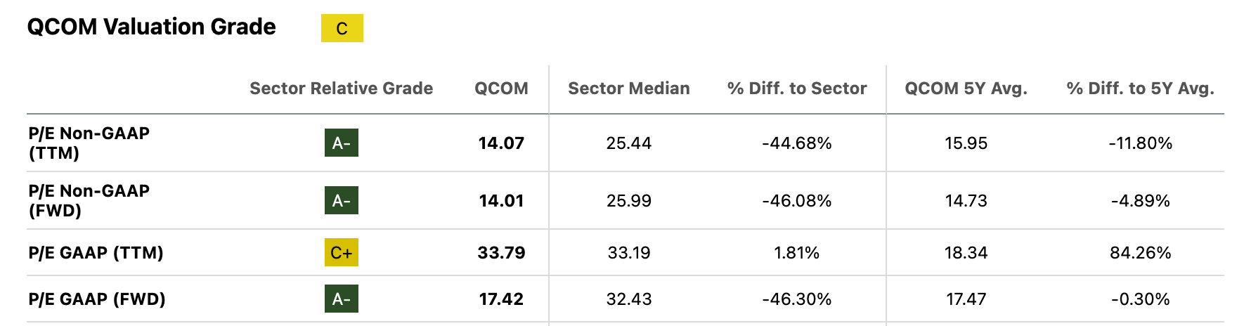 Why This 5% Drop In Qualcomm Is A Gift For Patient Investors (NASDAQ:QCOM)  | Seeking Alpha