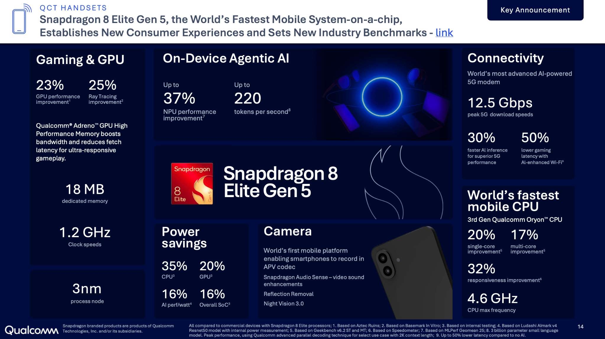 Why This 5% Drop In Qualcomm Is A Gift For Patient Investors (NASDAQ:QCOM)  | Seeking Alpha
