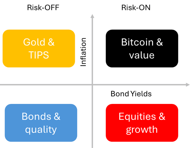 The ByteTree Money Map