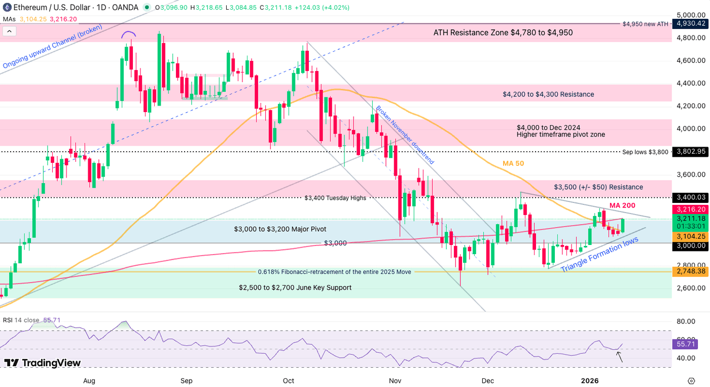 Bitcoin And Altcoins Breakout As Stock Market Momentum Fades: BTC, ETH And  SOL Outlook | Seeking Alpha