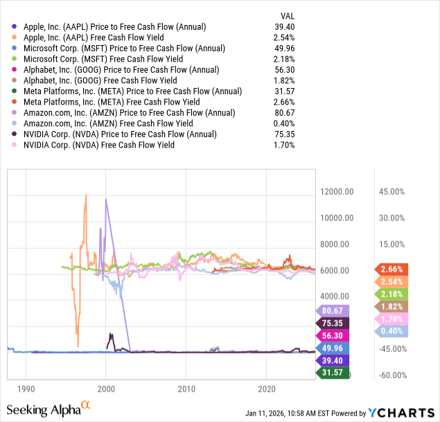 Apple: Setting Up For An Earnings Surprise (NASDAQ:AAPL) | Seeking Alpha