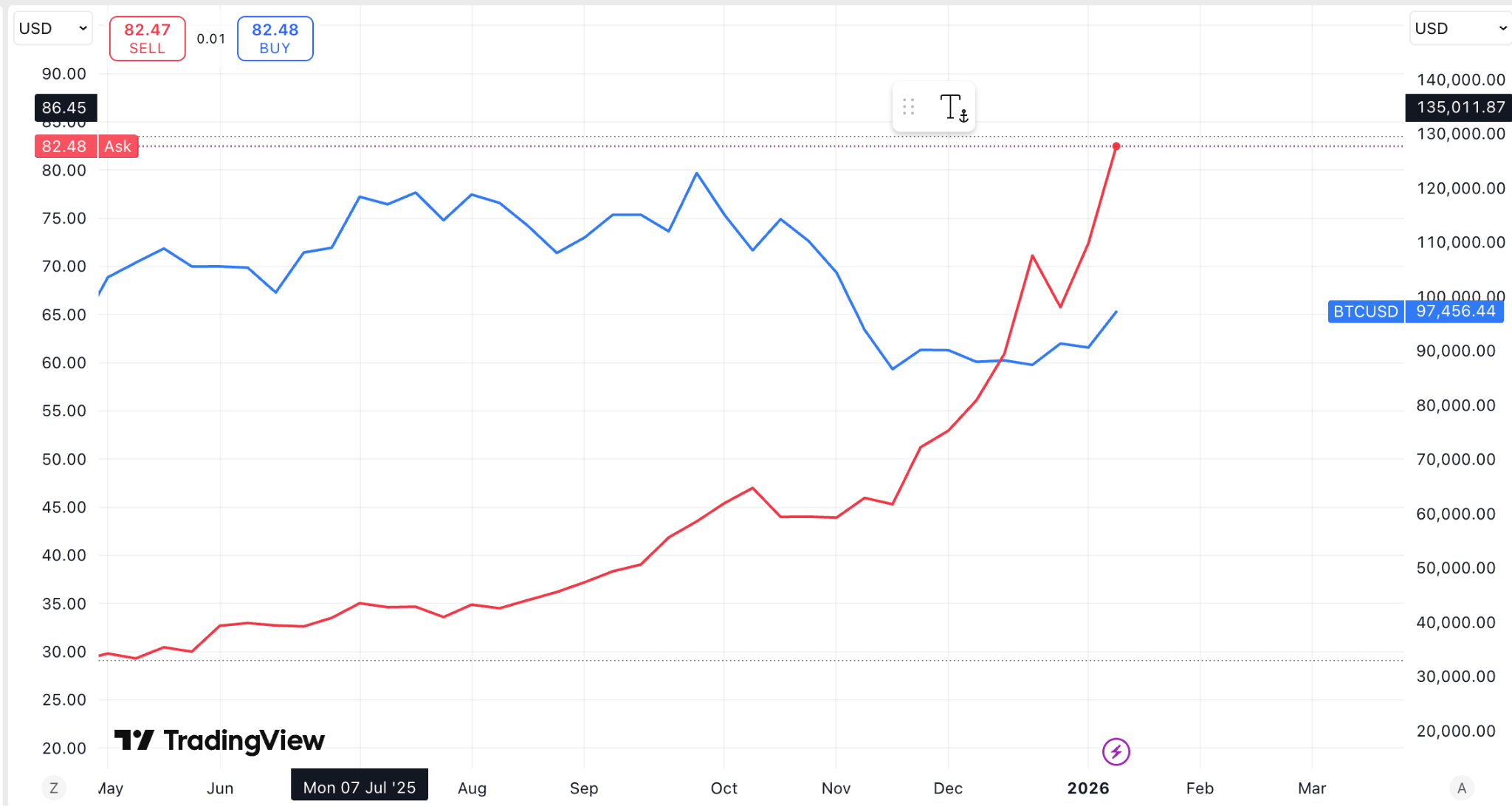 Long Bitcoin; Short Silver (Cryptocurrency:BTC-USD) | Seeking Alpha