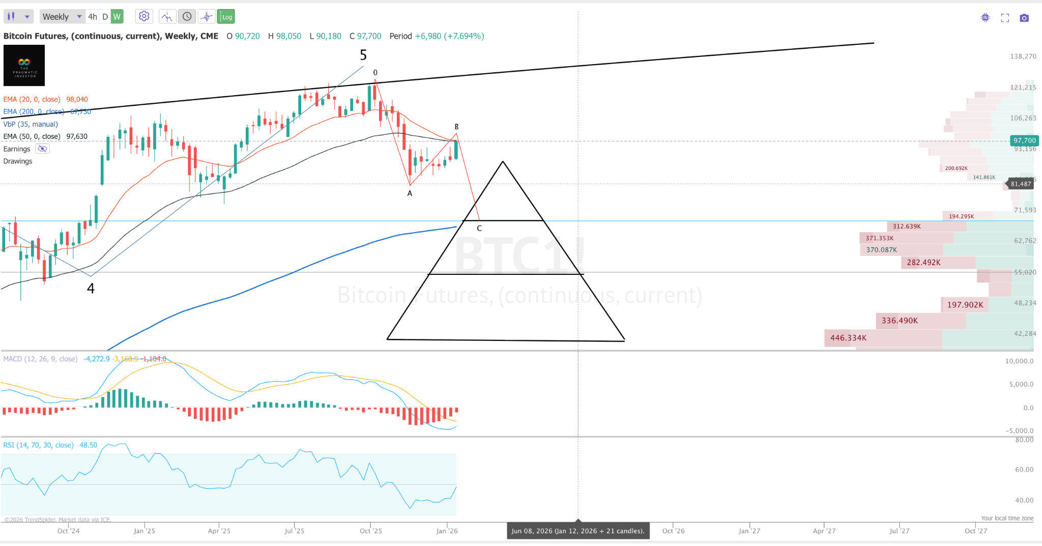 Long Bitcoin; Short Silver (Cryptocurrency:BTC-USD) | Seeking Alpha
