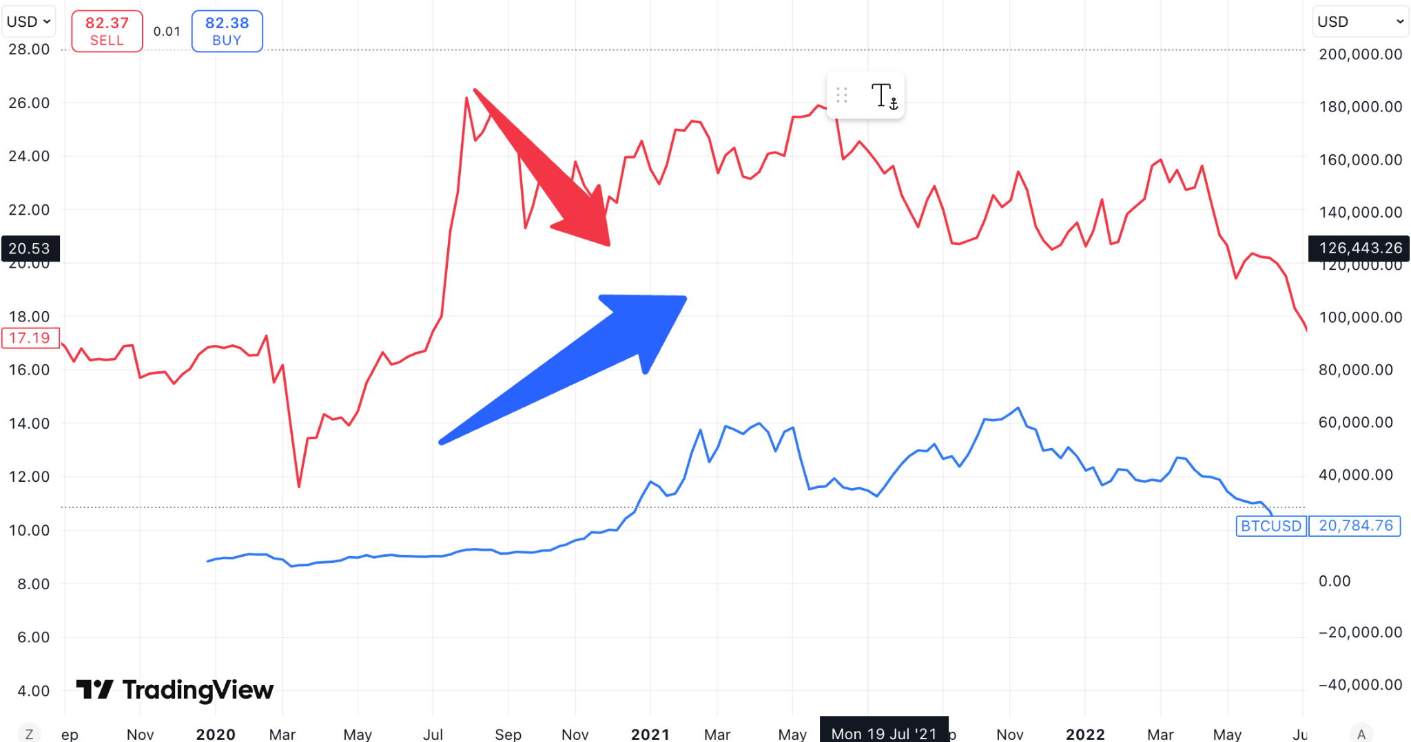 Long Bitcoin; Short Silver (Cryptocurrency:BTC-USD) | Seeking Alpha