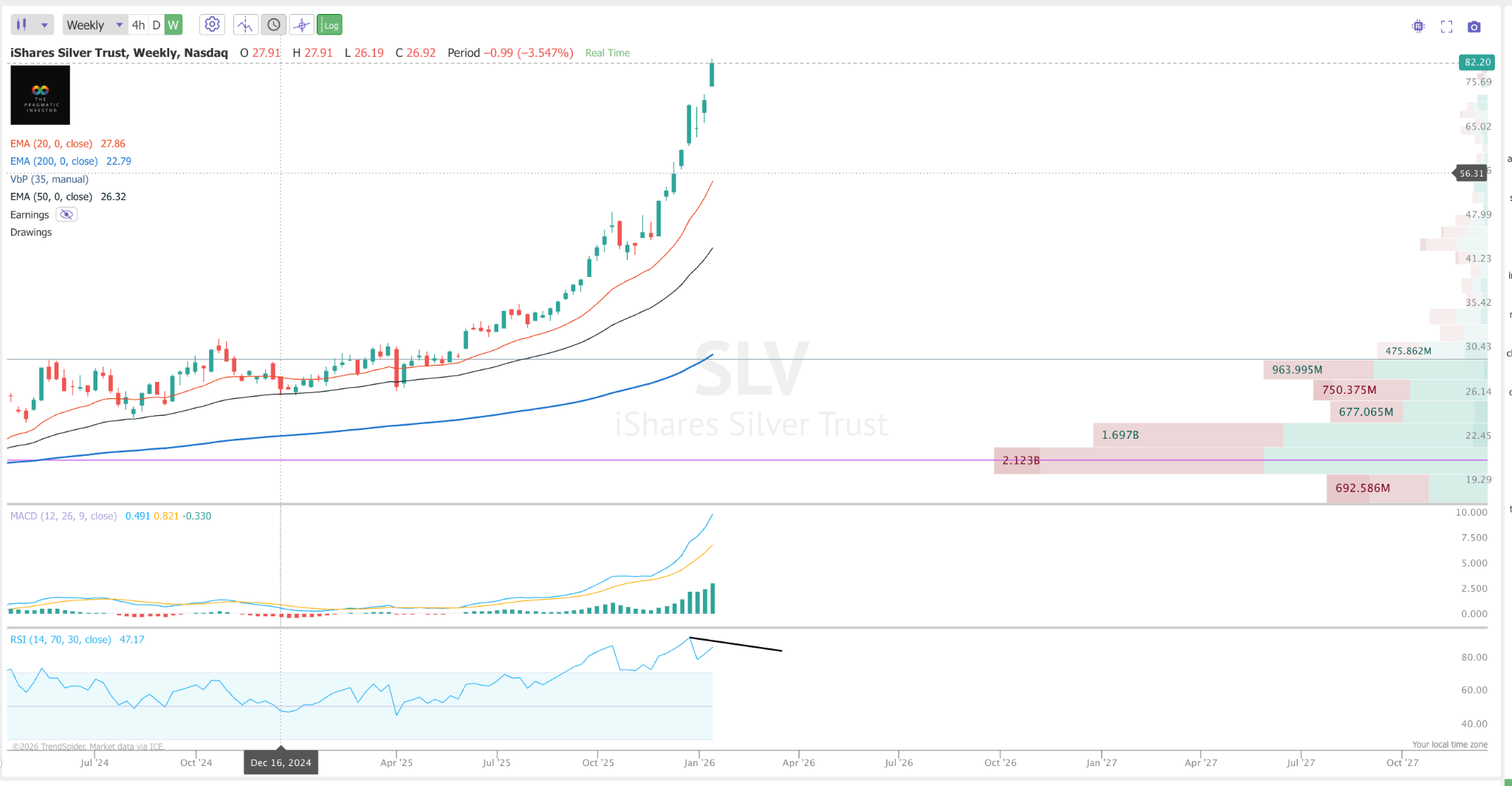 Long Bitcoin; Short Silver (Cryptocurrency:BTC-USD) | Seeking Alpha