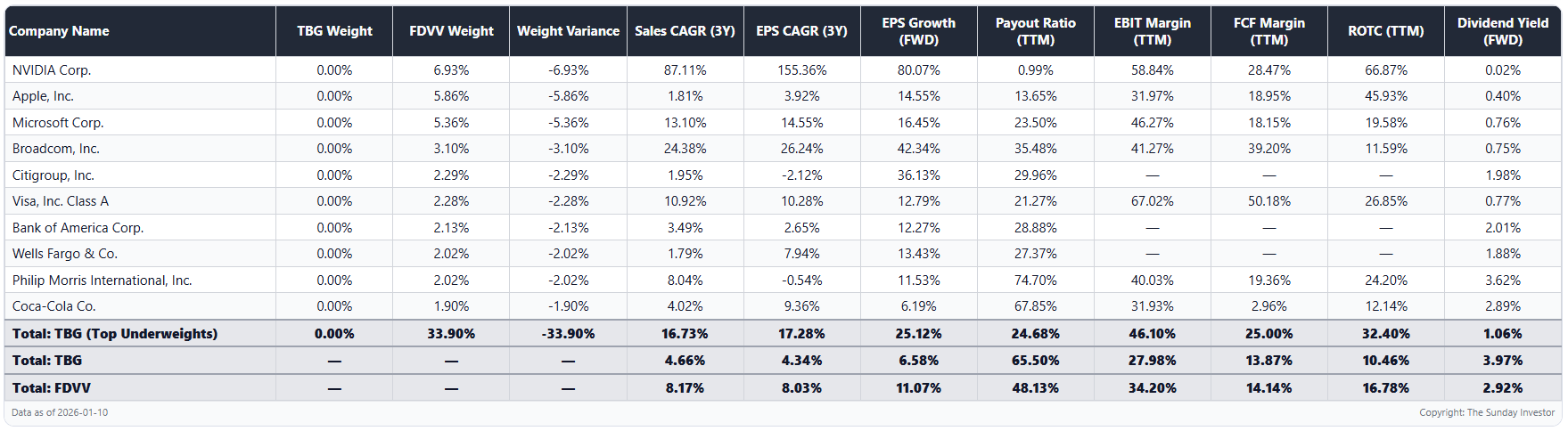 TBG: Why I'm Not Sold On This High-Conviction Dividend ETF | Seeking Alpha
