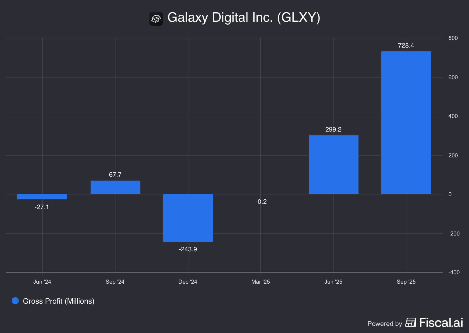 Galaxy Digital: Helios De-Risks The Story, But 2026 Crypto Risks Remain  (NASDAQ:GLXY) | Seeking Alpha