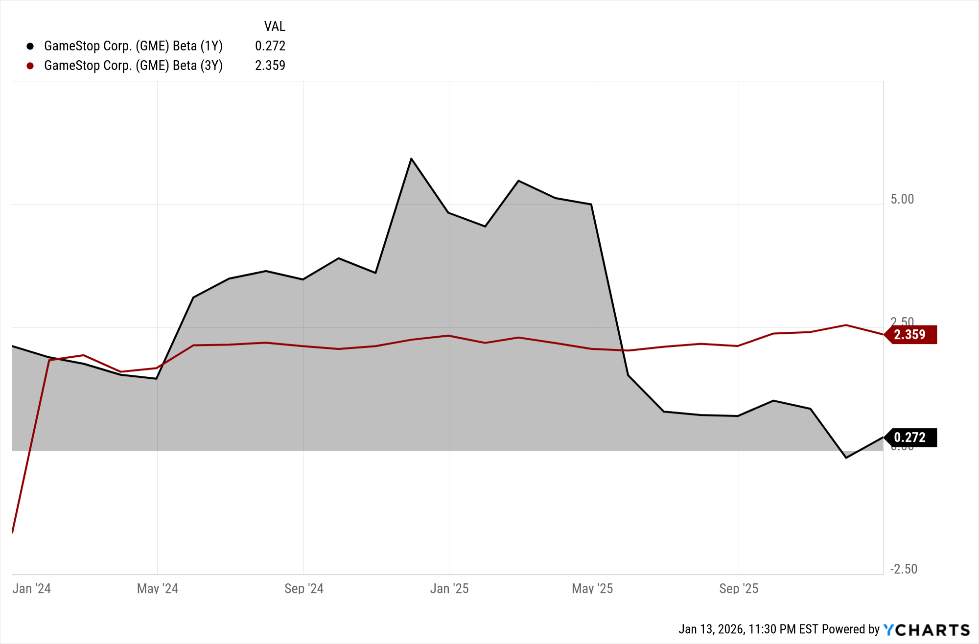 GameStop: A Cash-Rich Holding Company Is A New Kind Of Growth Investment  (NYSE:GME) | Seeking Alpha