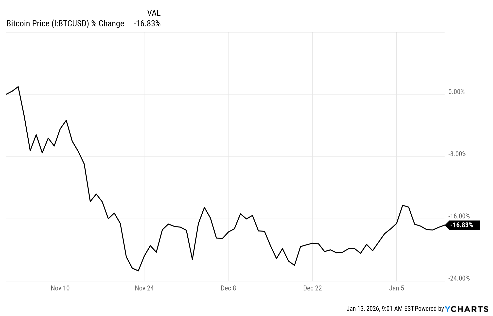 GameStop: A Cash-Rich Holding Company Is A New Kind Of Growth Investment  (NYSE:GME) | Seeking Alpha