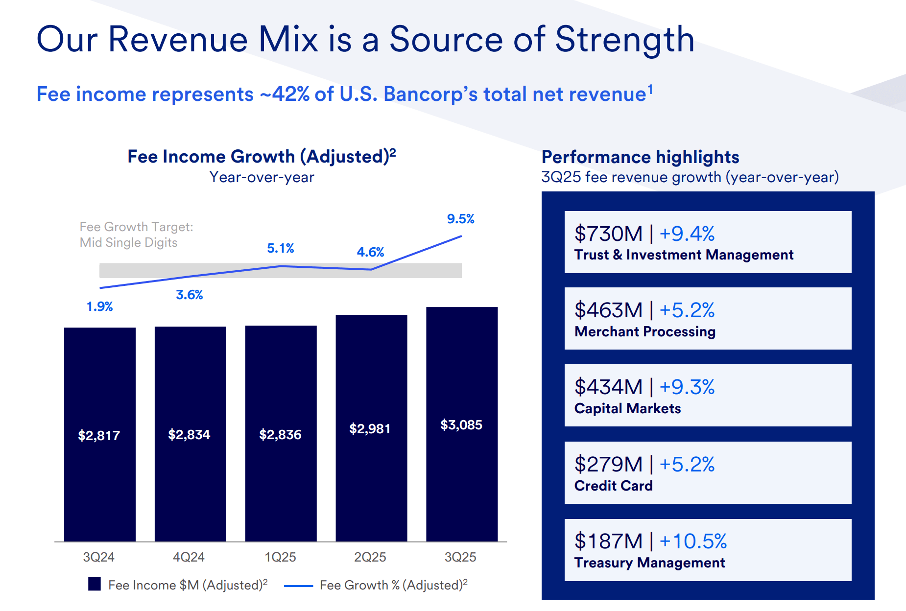U.S. Bancorp Q4 2025 Earnings Preview: It Looks Like The Discount Is Gone  (NYSE:USB) | Seeking Alpha