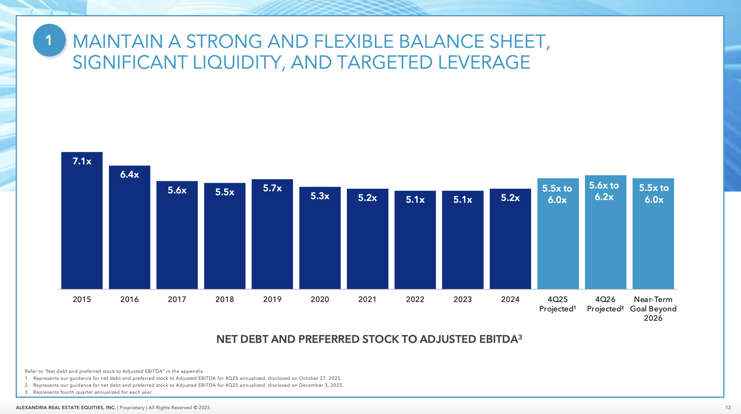 Alexandria Real Estate Equities: Increased Pain Requires A Downgrade  (NYSE:ARE) | Seeking Alpha