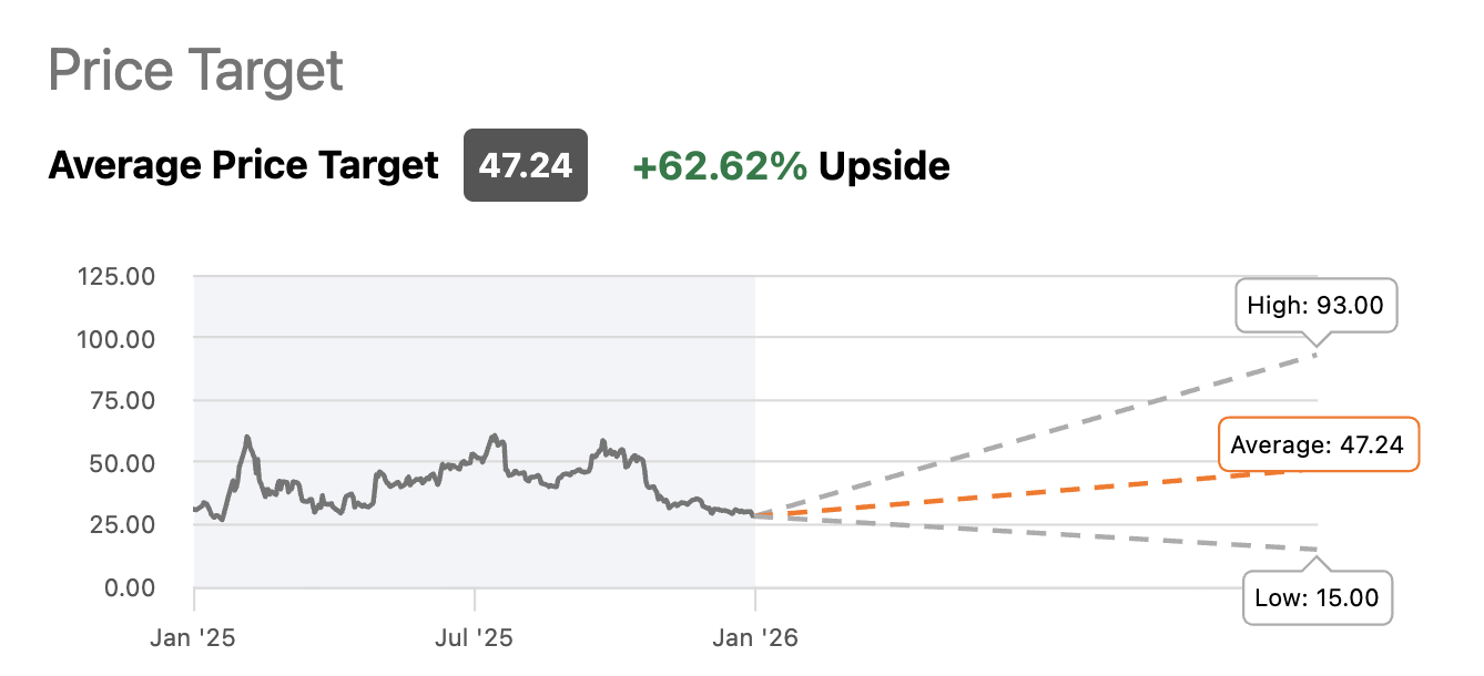 Super Micro: Likely The Most Hated AI Stock (NASDAQ:SMCI) | Seeking Alpha