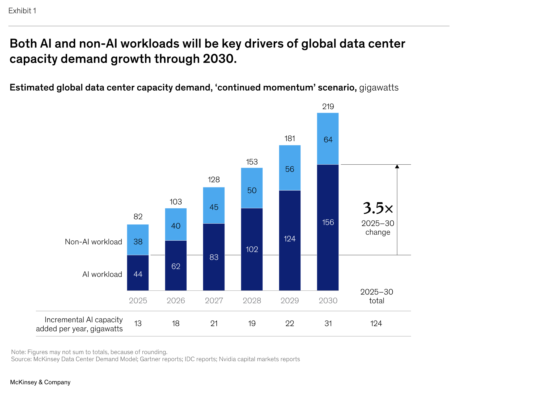 Super Micro: Likely The Most Hated AI Stock (NASDAQ:SMCI) | Seeking Alpha