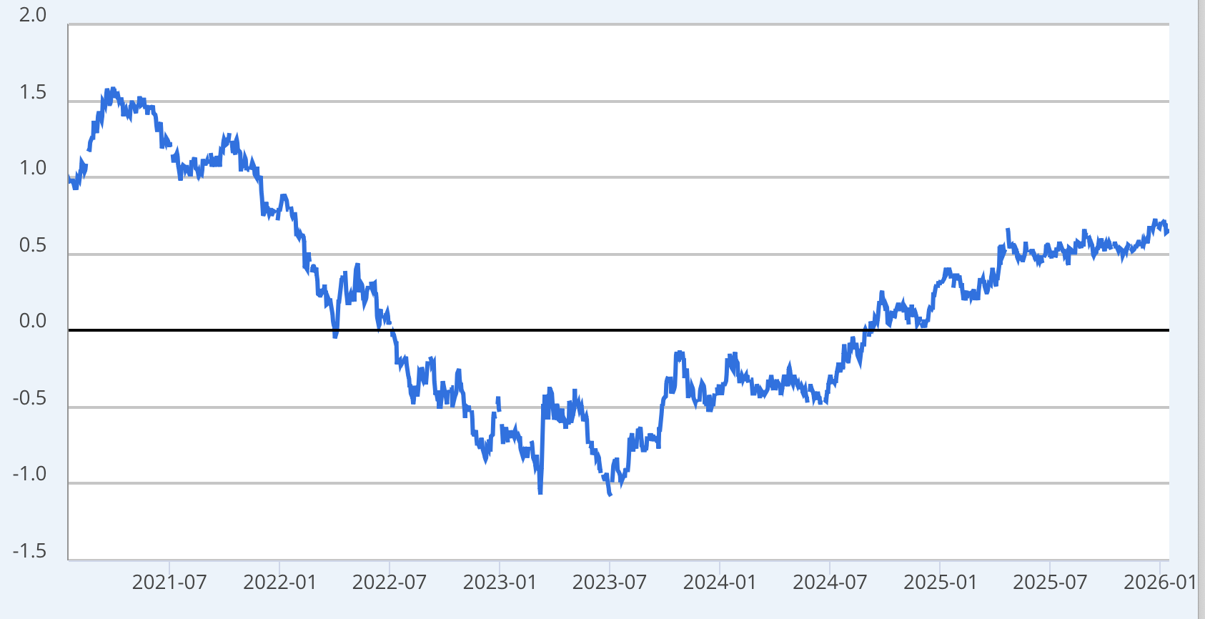 It's The Yield Curve: Why 2026 Will Surprise Investors (SPX) | Seeking ...