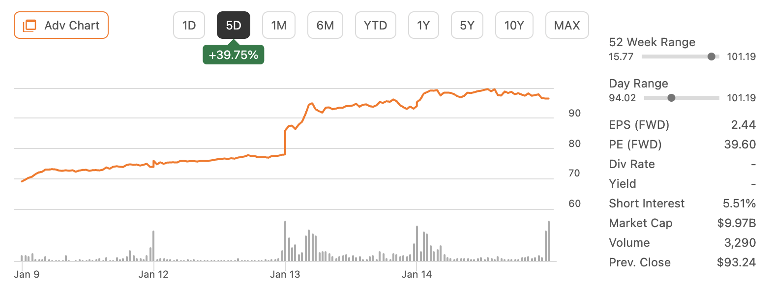 TTM Technologies: After A 300% Run, I’m Stepping Back (Downgrade ...