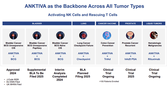 ImmunityBio: Why I Am Upgrading To A Buy For 2026 (NASDAQ:IBRX ...