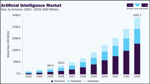 Top 10 AI Stocks For 2026 | Seeking Alpha