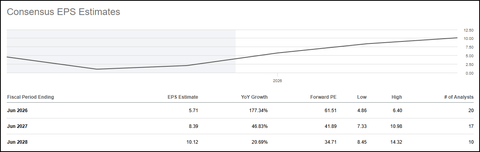 Top 10 AI Stocks For 2026 | Seeking Alpha