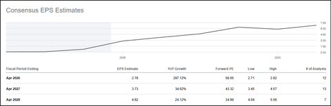 Top 10 AI Stocks For 2026 | Seeking Alpha