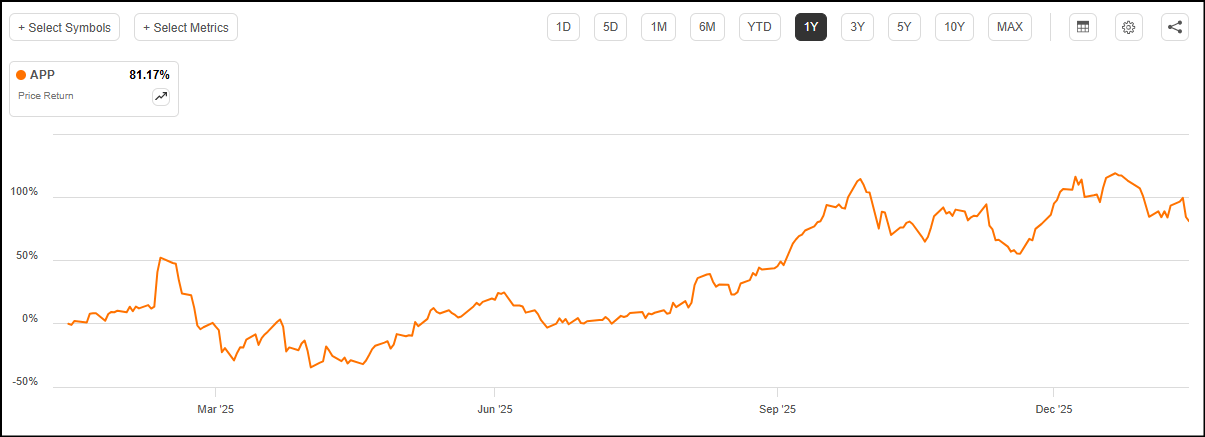 Top 10 AI Stocks For 2026 | Seeking Alpha
