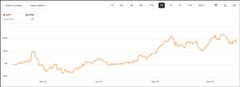 Top 10 AI Stocks For 2026 | Seeking Alpha