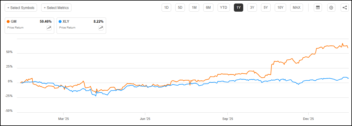 Top 10 AI Stocks For 2026 | Seeking Alpha