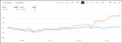 Top 10 AI Stocks For 2026 | Seeking Alpha