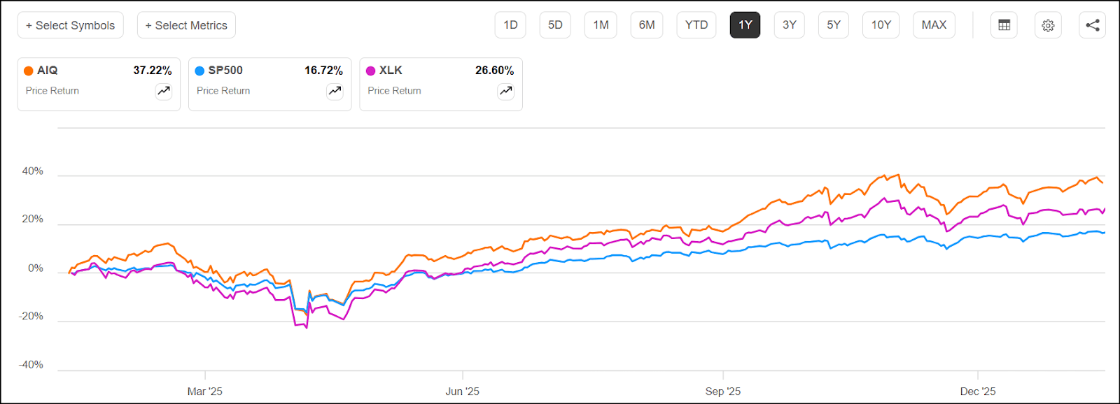 Top 10 AI Stocks For 2026 | Seeking Alpha