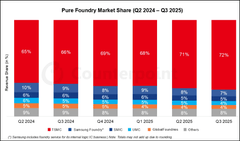 Top 10 AI Stocks For 2026 | Seeking Alpha